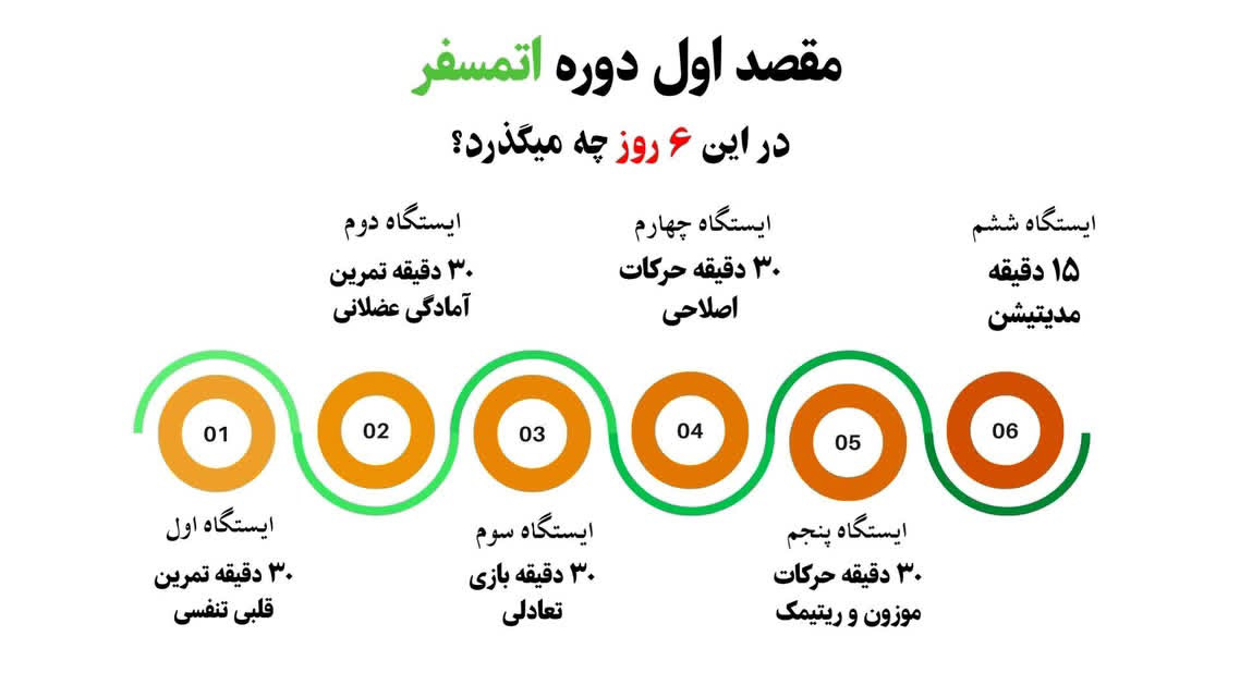 مقصد اول دوره اتمسفر: ۶ روز تمرین برای تقویت مهارت‌های پایه